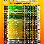 ตารางคะแนนchampionship